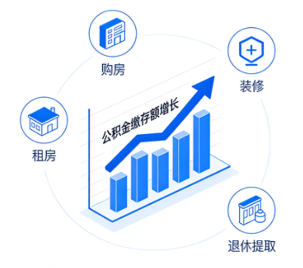 济源楼市又出政策组合拳,公积金新政能省多少钱?